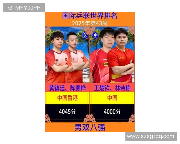 乒乓球意识排行榜揭晓上海乒乓球队荣登第七位引发关注 乒乓球意识排行榜揭晓上海乒乓球队荣登第七位引发关注