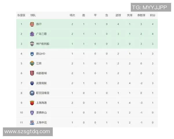 成都羽毛球队在亚运会积分榜上以65分稳居第一展现强劲实力
