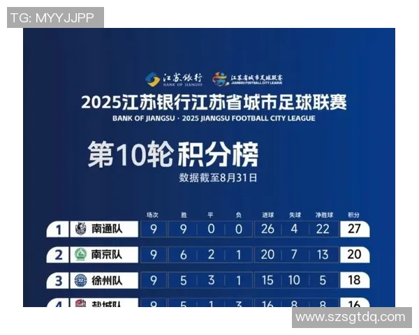 南京足球队强势领跑锦标赛积分榜以79分领先其他球队 南京足球队强势领跑锦标赛积分榜以79分领先其他球队
