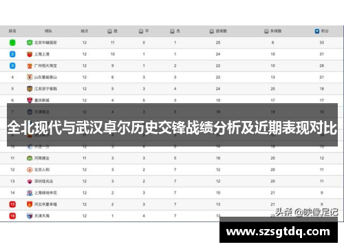 全北现代与武汉卓尔历史交锋战绩分析及近期表现对比
